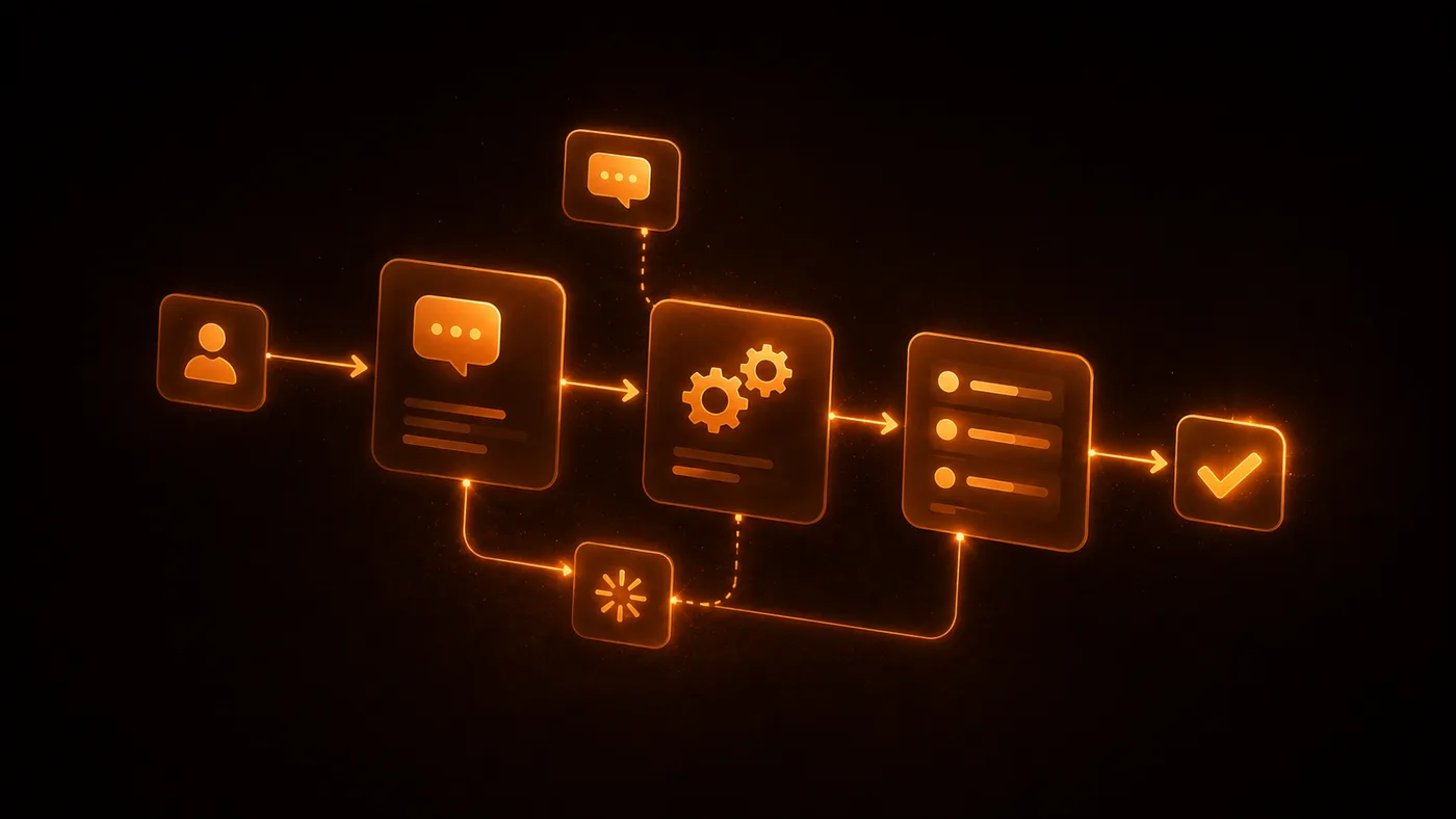 An abstract no code canvas of rounded blocks and cards connected by glowing orange lines, assembling into one simple workflow